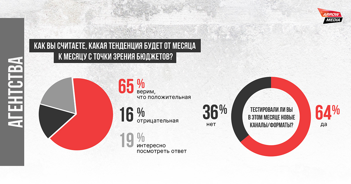 Ксения Пономарева о пользовательских трендах и исследовании рынка: август