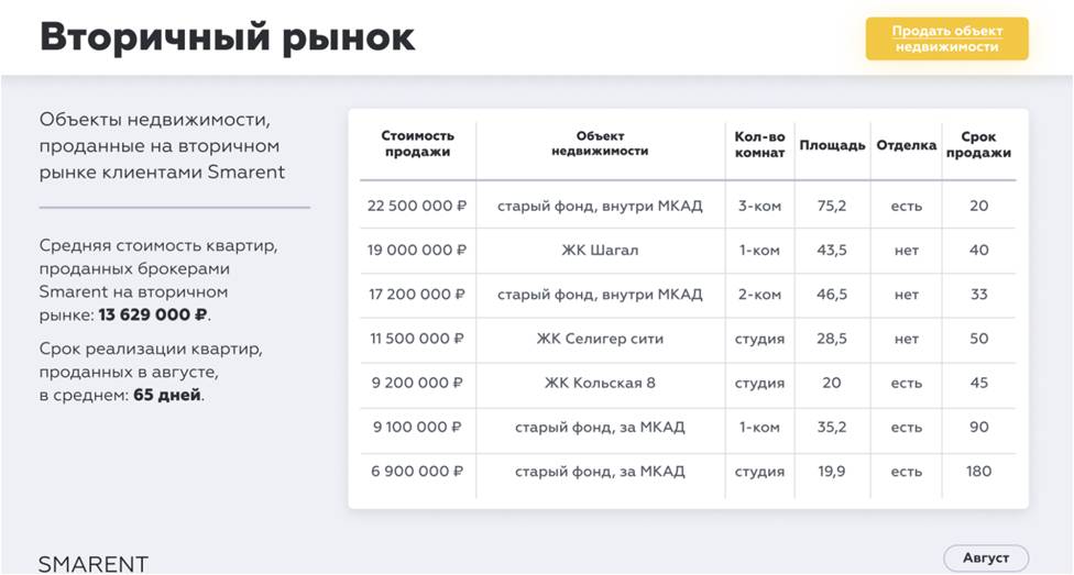 Есть ли жизнь на вторичке при ипотеке под 25%