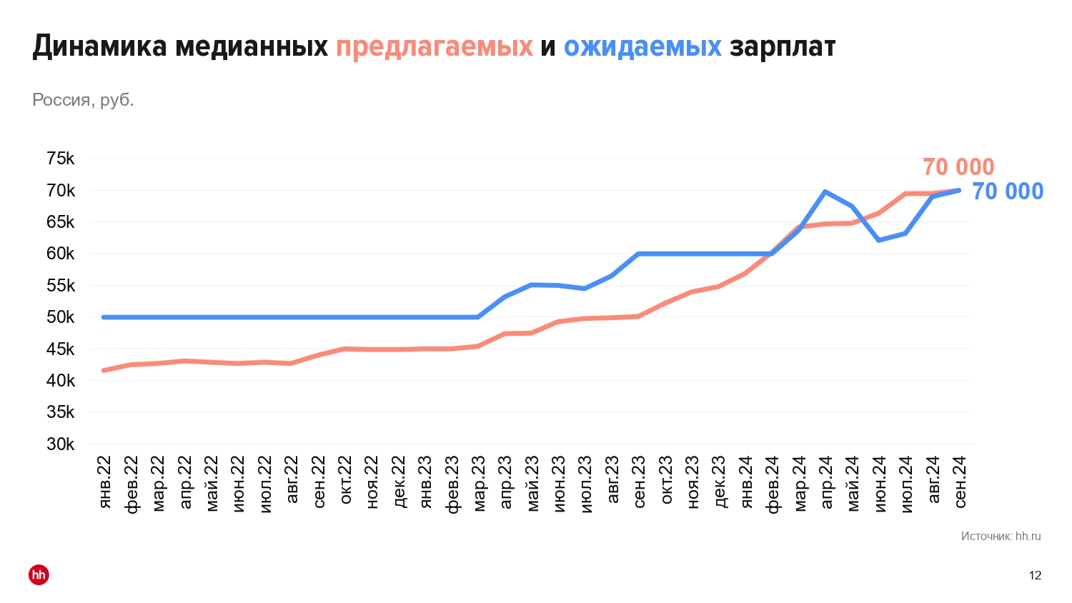 Рынок МФО проходит этап экстенсивного наращивания IT-кадров