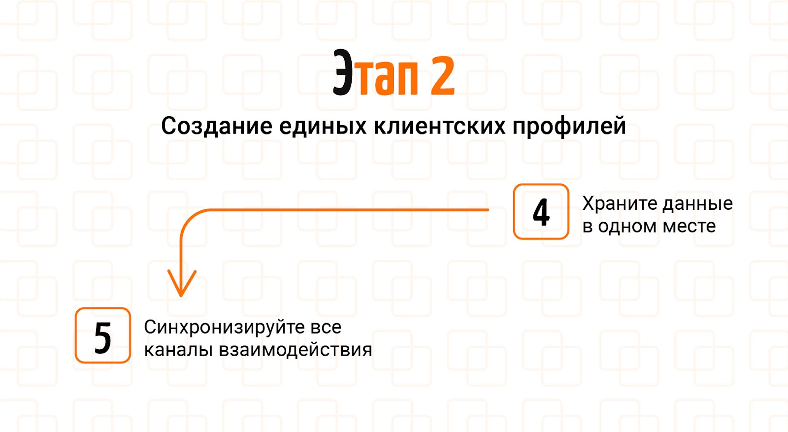 11 шагов, чтобы выстроить систему омниканальных коммуникаций