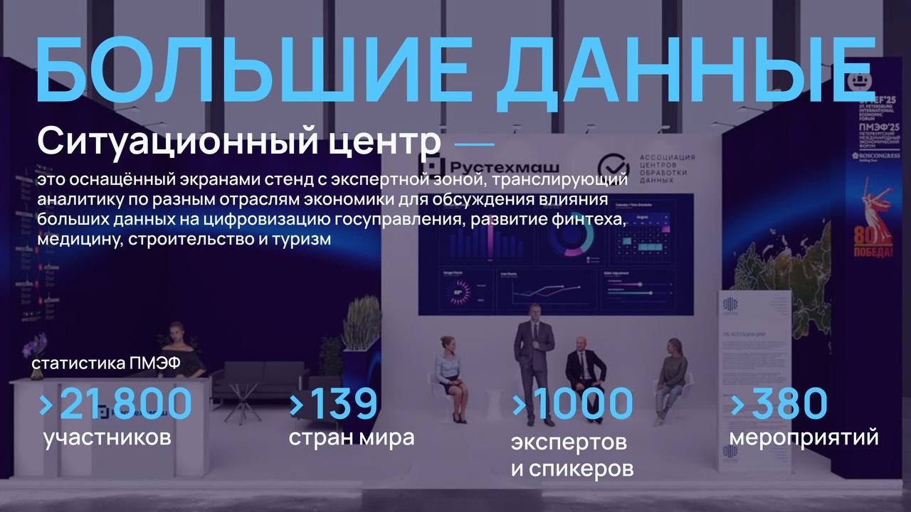 Ассоциация Центров Обработки Данных презентует Ситуационный центр на ПМЭФ