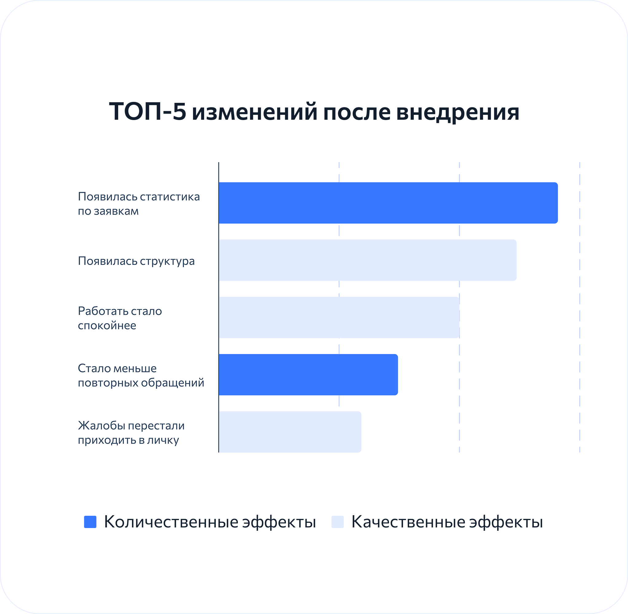 Команда Wave Service выступила на форуме «Комфортная среда. Оптимизация»