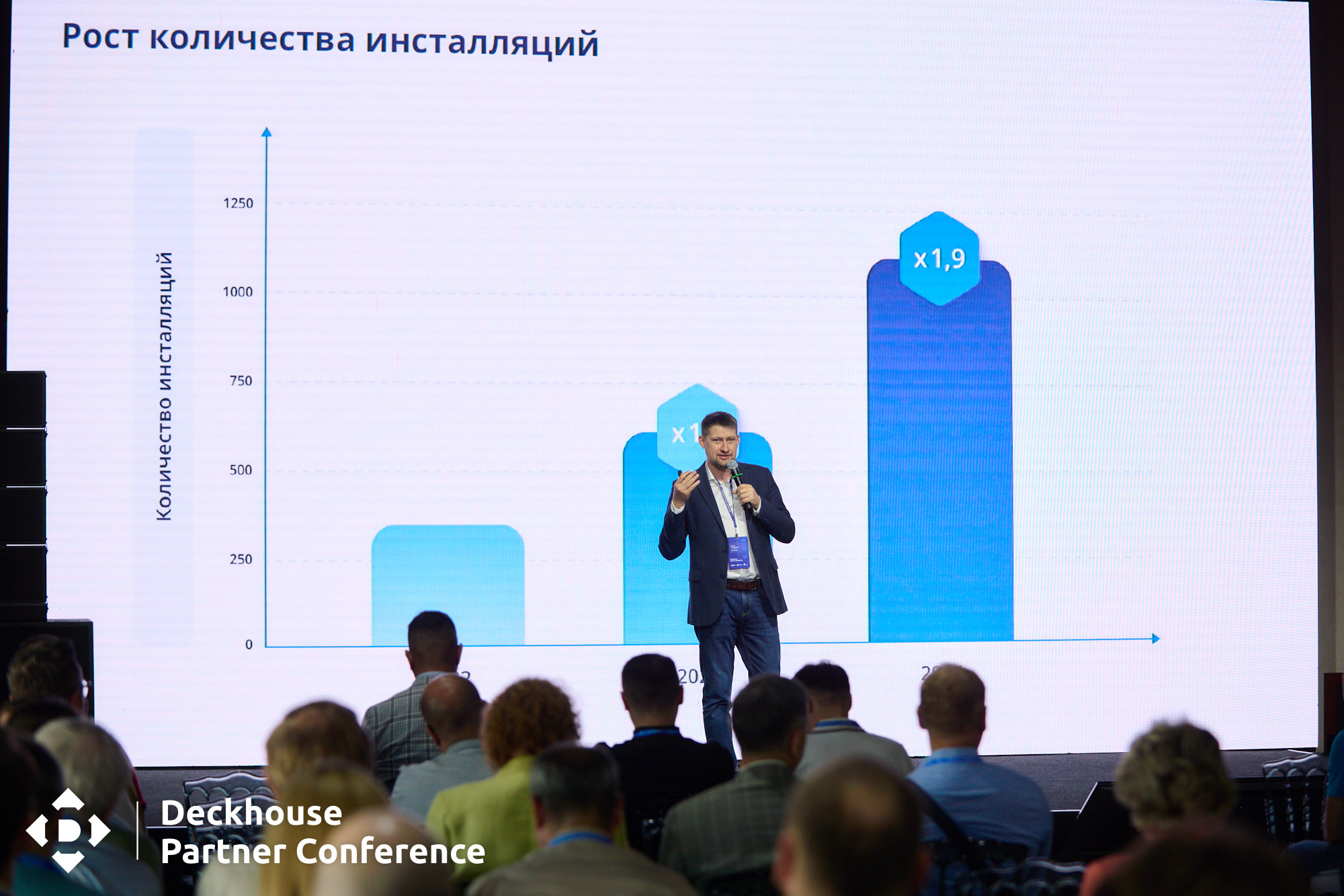 Состоялась ежегодная партнерская конференция Deckhouse Partner Conference