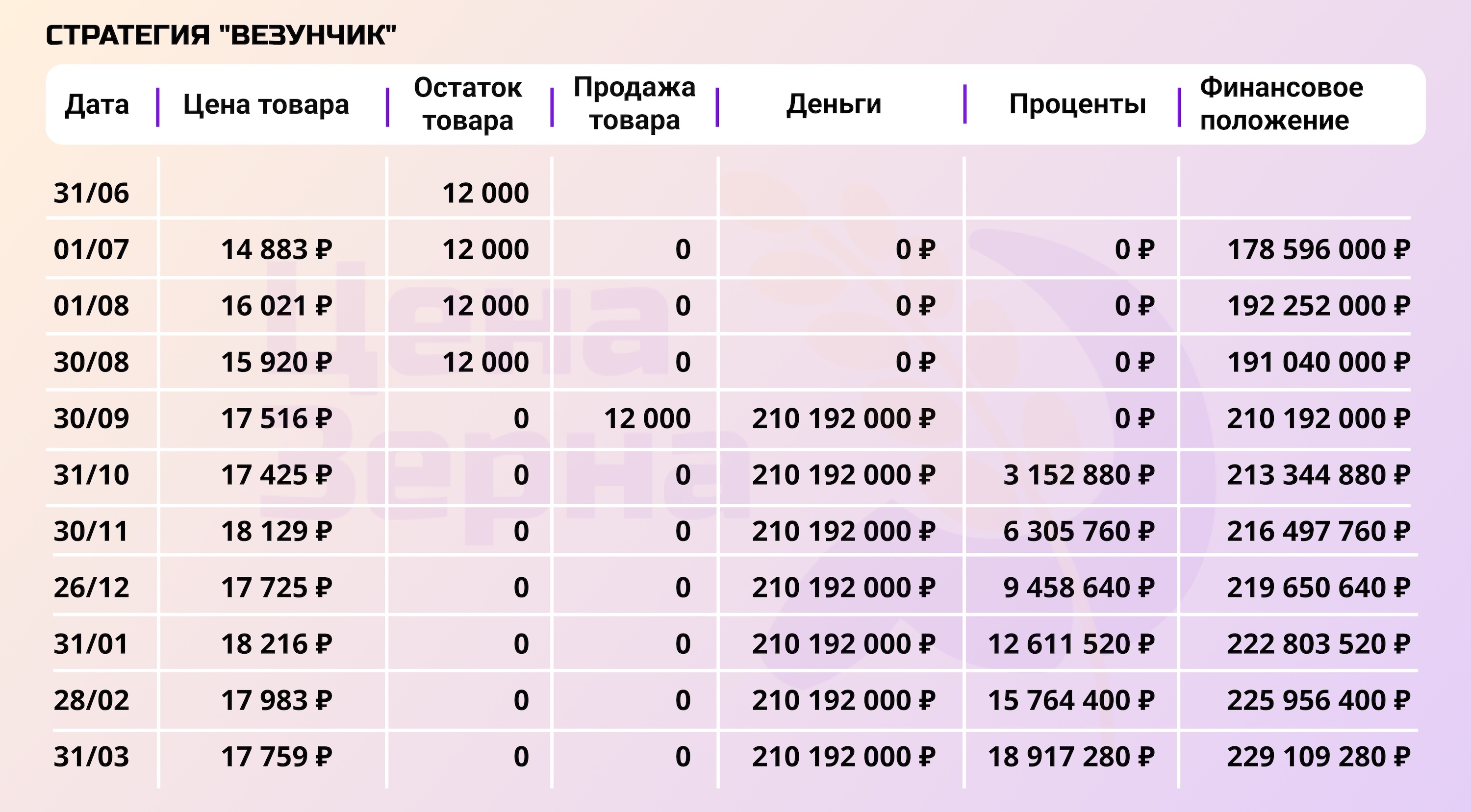 Продать или придержать: сравнение стратегий на начало апреля