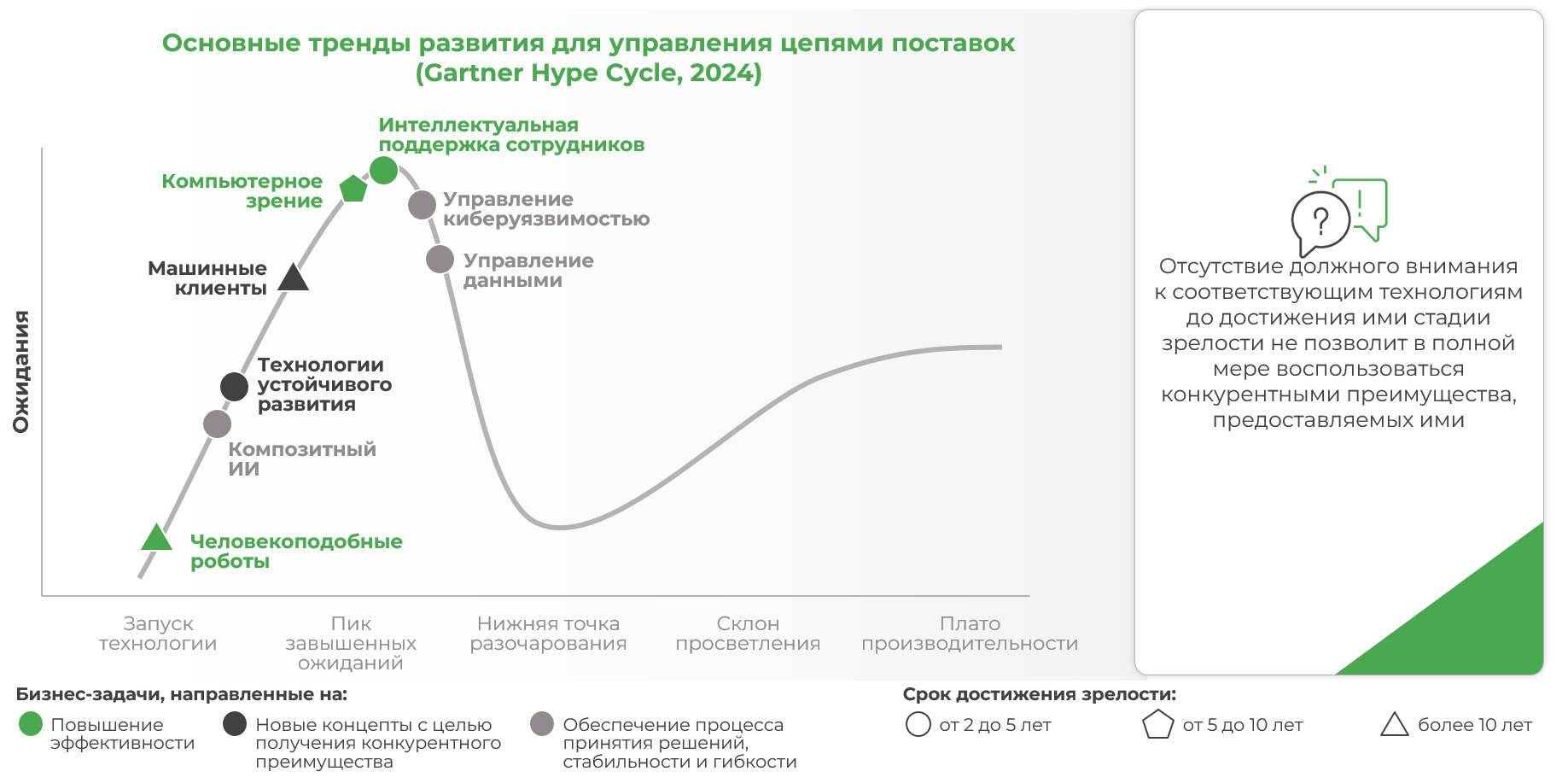 Как меняется подход к интегрированному планированию в современных реалиях