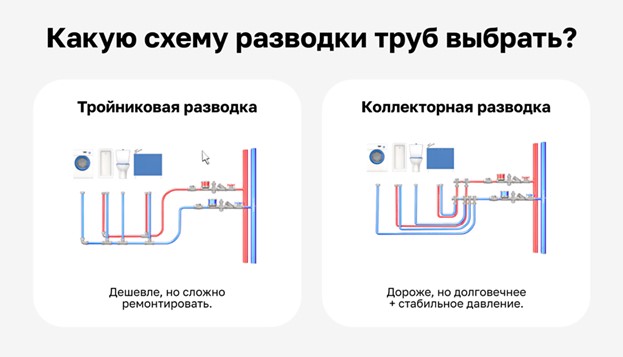 Сравнение тройниковой и коллекторной разводки труб в квартире