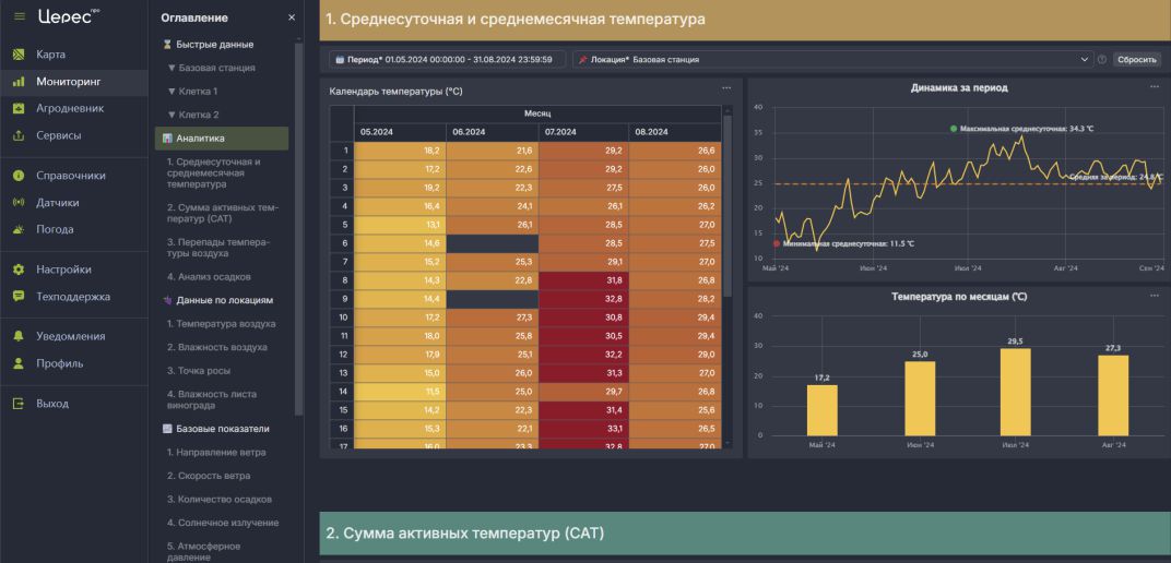 Зачем на молодом винограднике вести непрерывный метеомониторинг