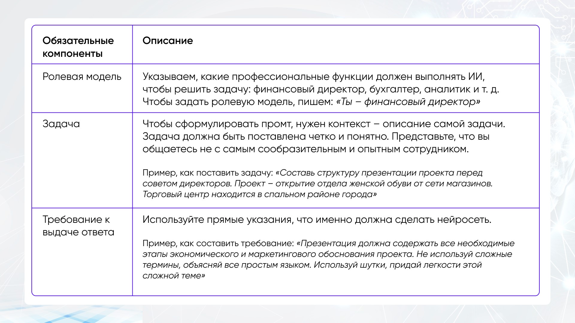 Инструкция для сотрудников финансовой службы по работе с нейросетями