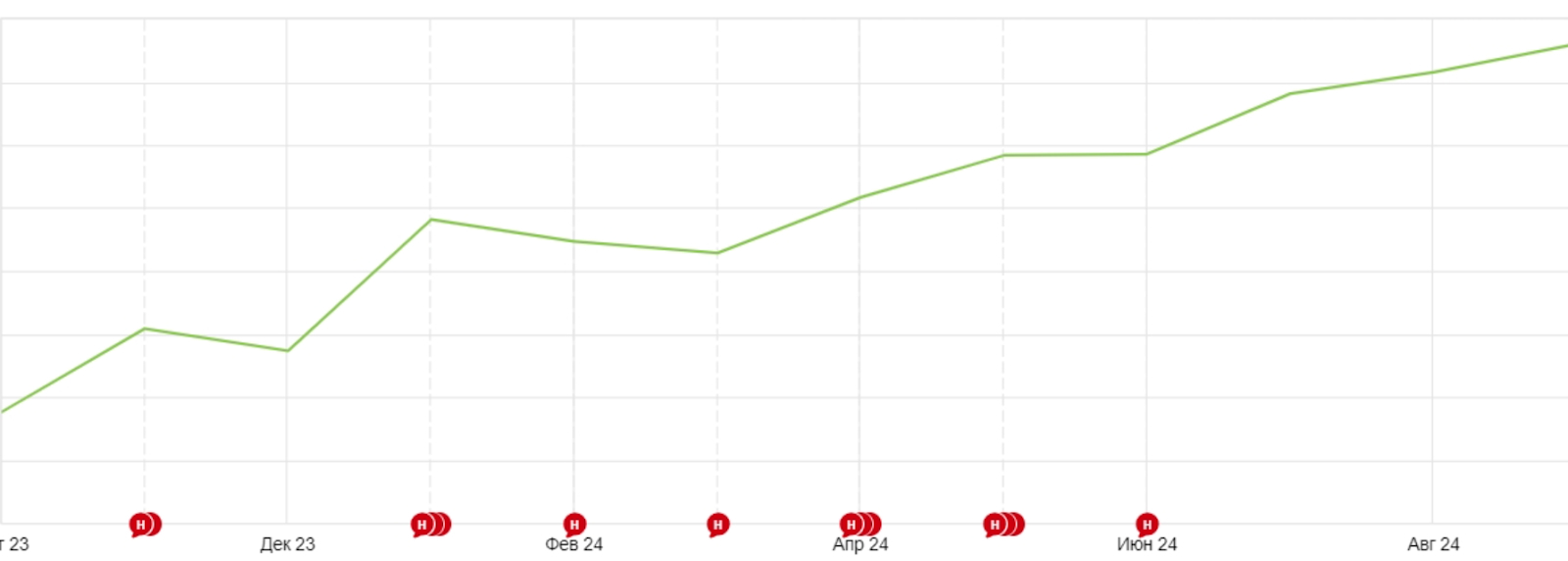 Как в узкой нише за год увеличить органический трафик на 330%