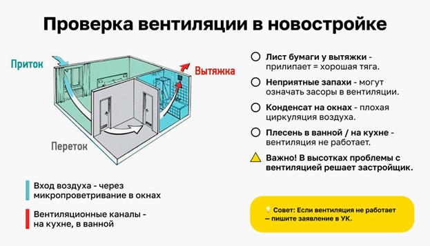 Как проверить вентиляцию в новостройке