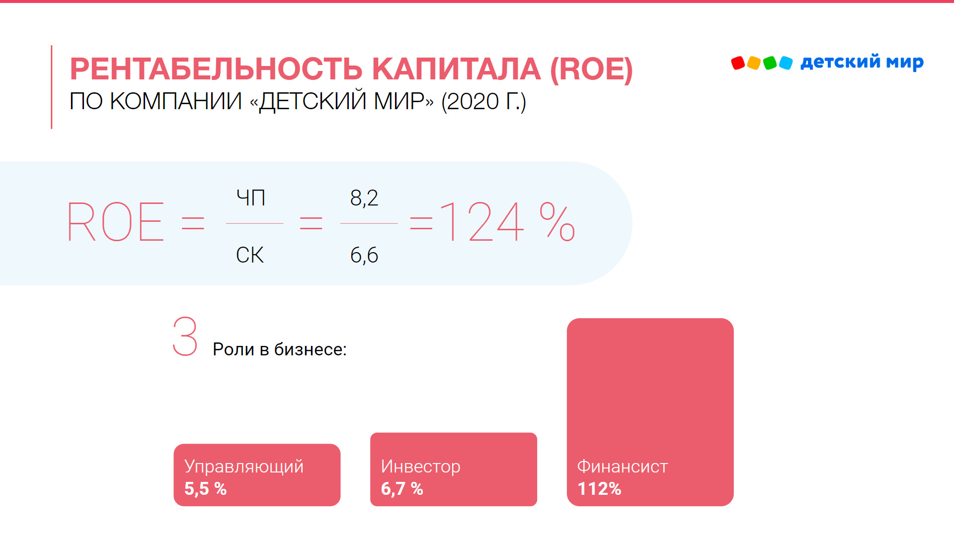 Формула Дюпона: как из одного уравнения формируется финансовая стратегия