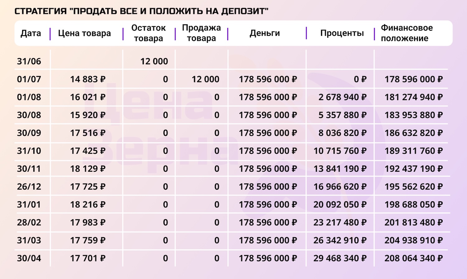Продать или придержать: анализ стратегий на начало мая