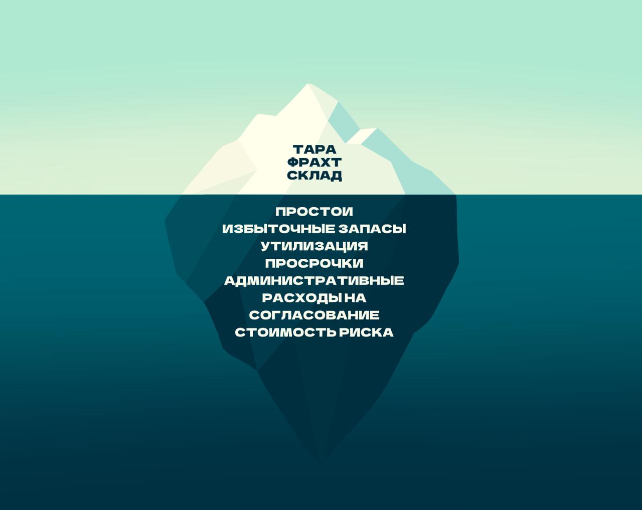 Оптимизация цепочек поставок: как снизить издержки на 20%