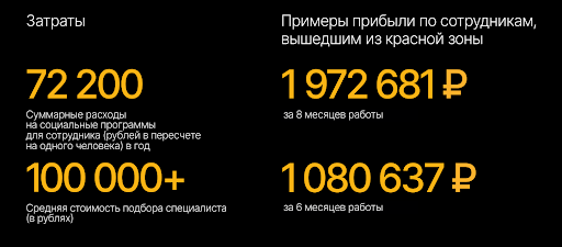 Забота о сотрудниках: как снизить текучку IT-специалистов с 32% до 9%