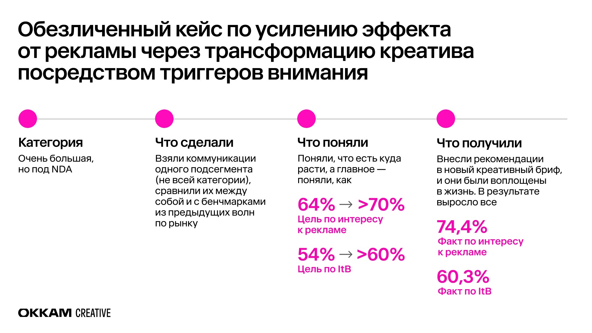 Креативность рекламы как составляющая ее эффективности