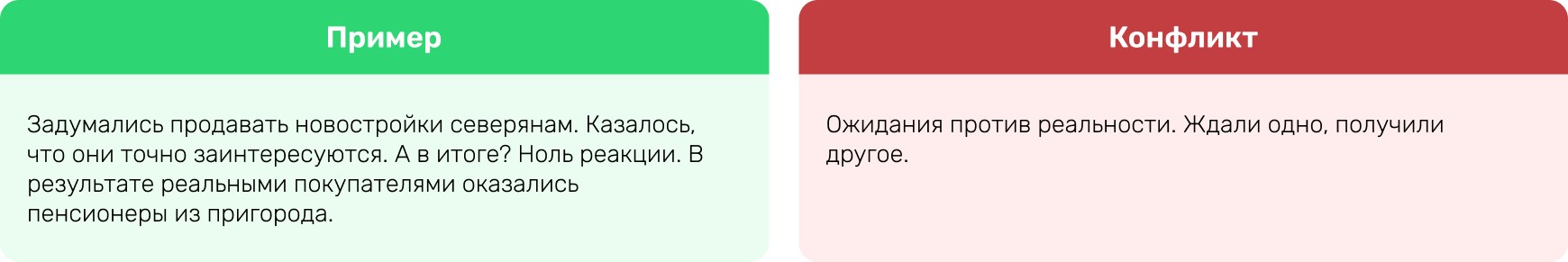 Как в погоне за охватами не «слить» рекламный бюджет в интернет