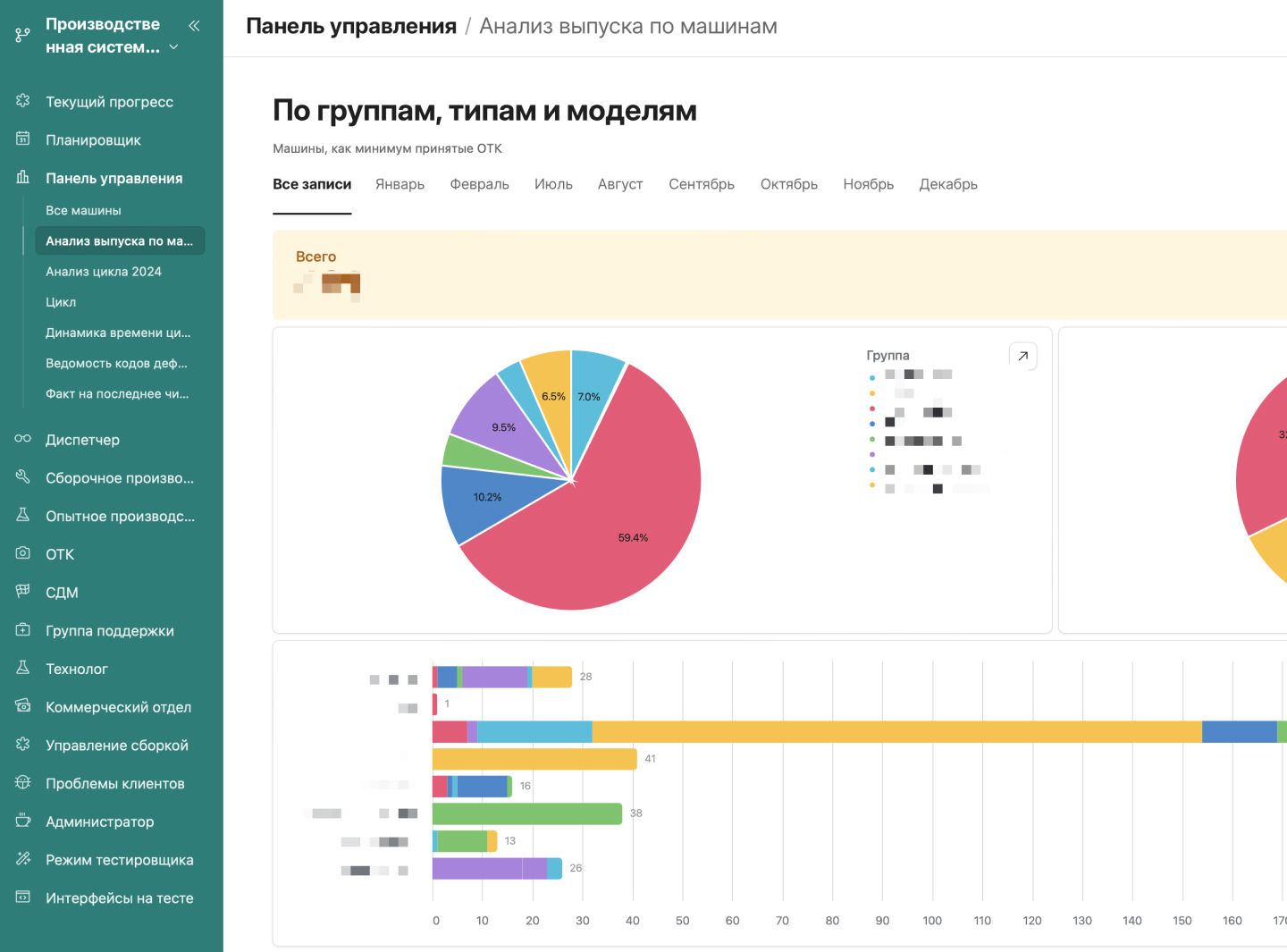 Как Флокс в 2 раза ускорил выпуск машин для бульдозерного завода ДСТ-Урал