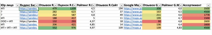 Стандартный и углубленный SEO-аудит: плюсы и минусы