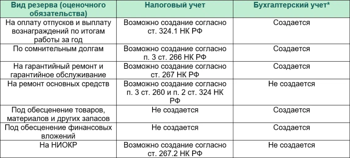 Средняя эффективная ставка налога на прибыль