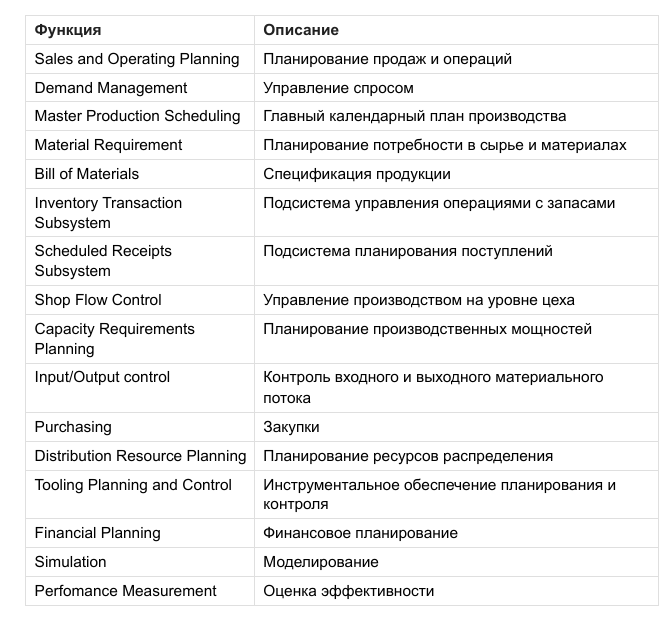 16 функций MRP