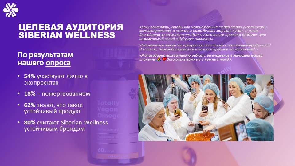 Новый ежегодный Отчет об устойчивом развитии Siberian Wellness