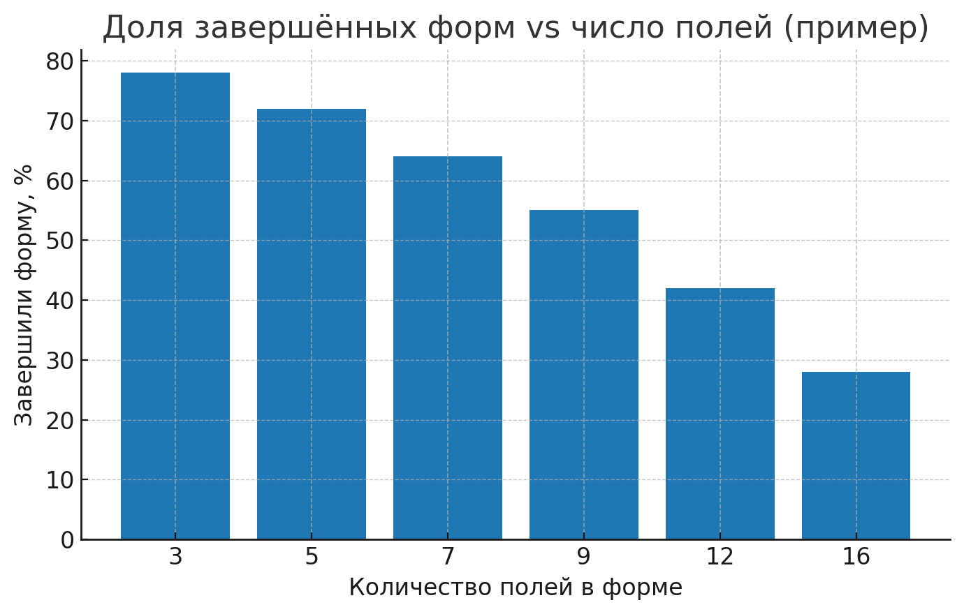 Как встроить виджеты на сайт, чтобы не раздражать, а помогать