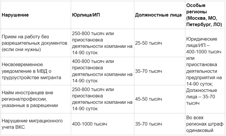 прием на работу иностранца штраф