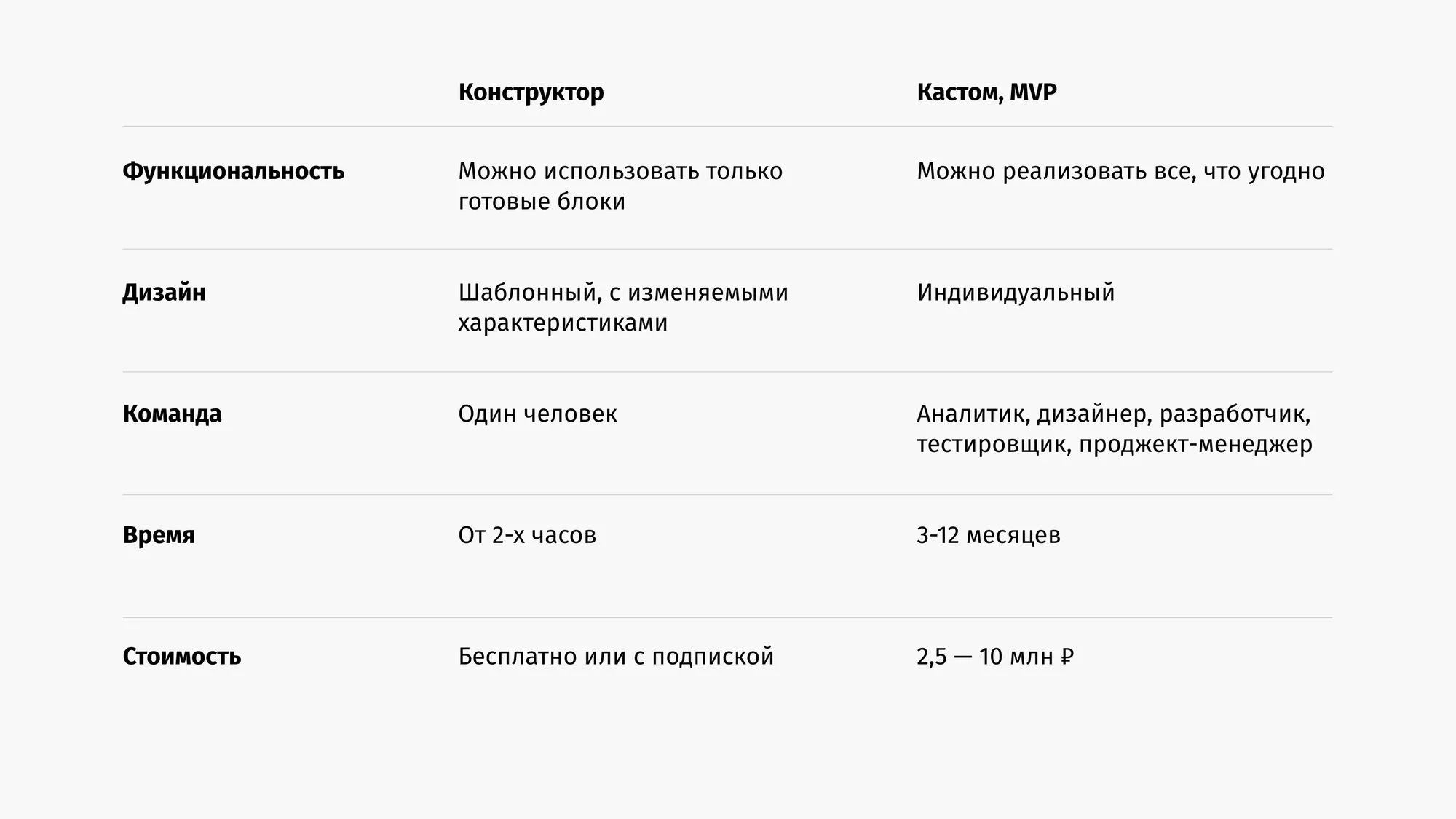 Как создать мобильное приложение в 2025 году — от идеи до релиза