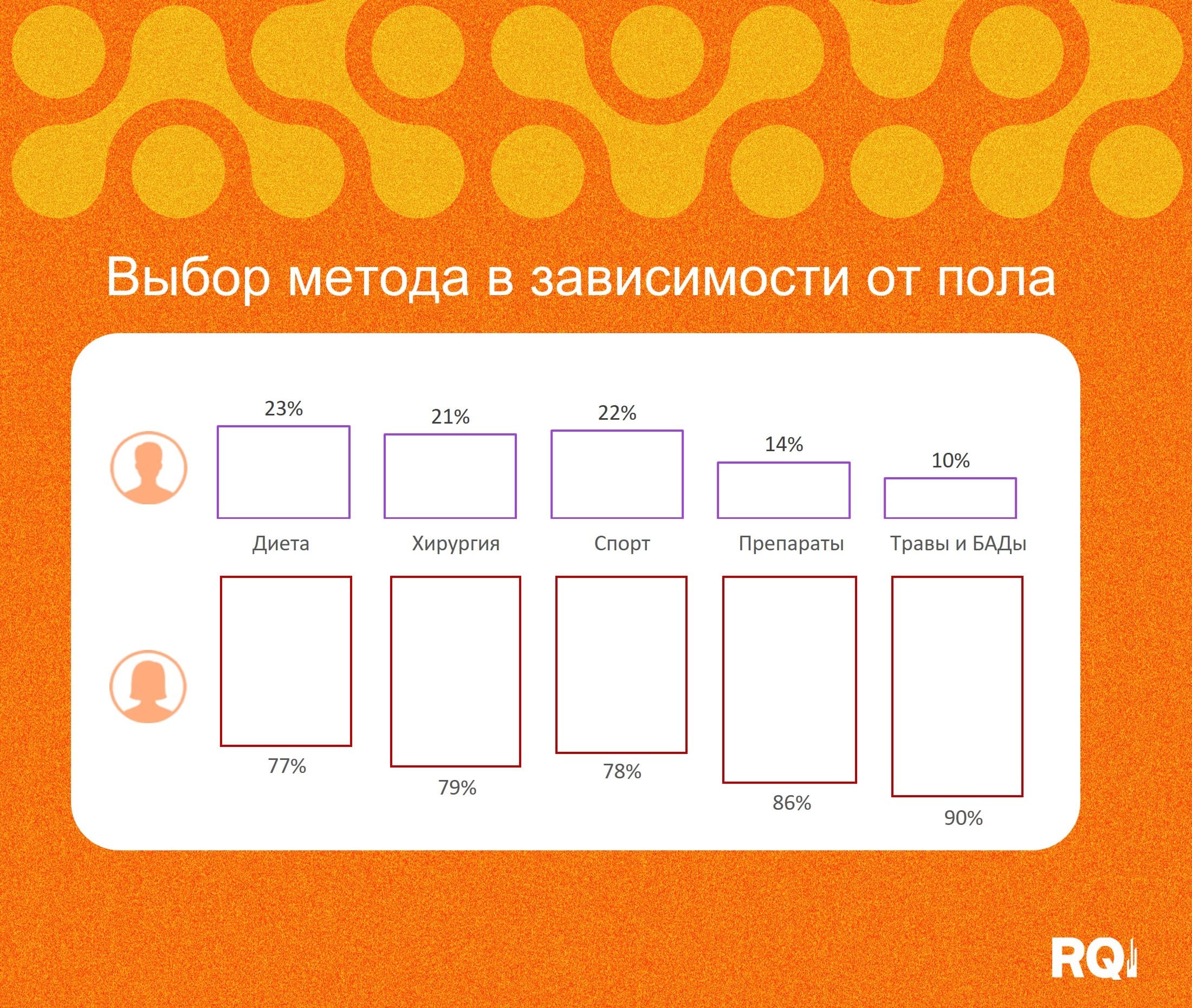 Россия и лишний вес: новые данные RQ Index показывают масштаб проблемы