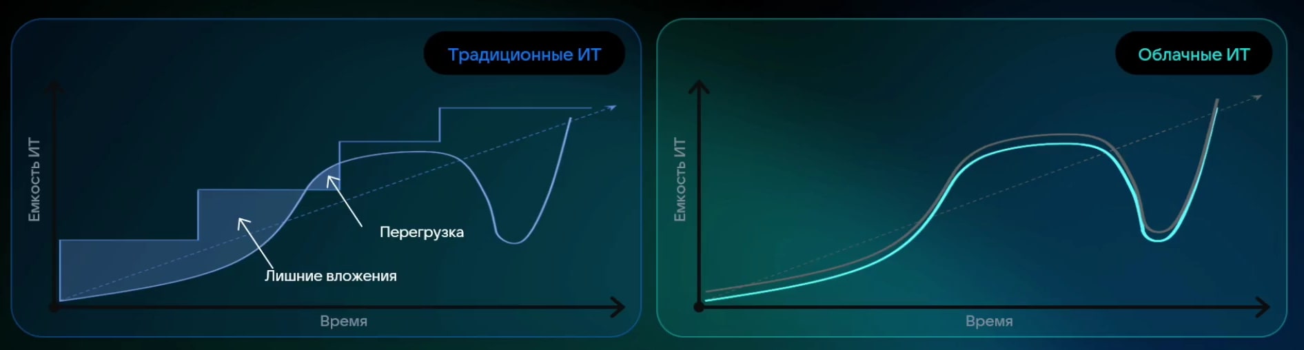 Мультиклауд: как строить распределенную инфраструктуру в 2025 году