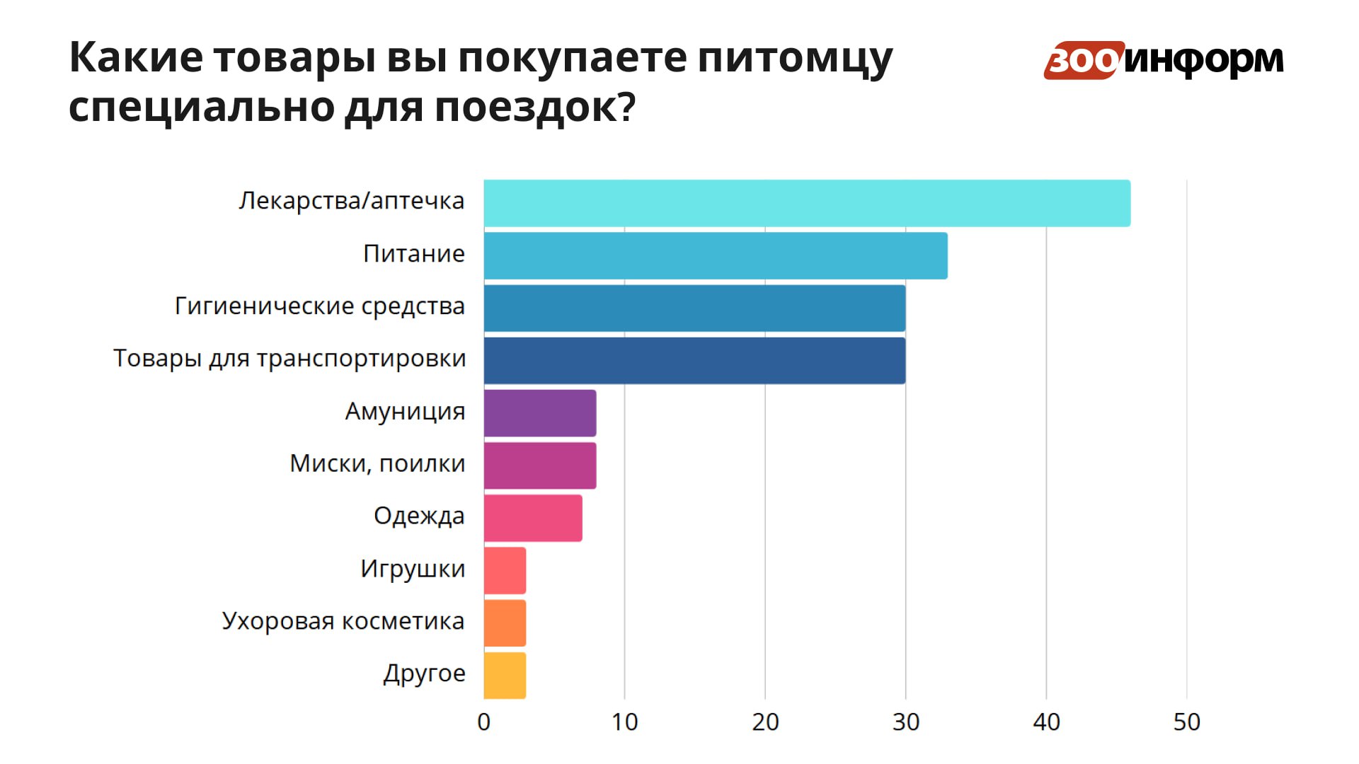Россияне все чаще путешествуют с питомцами, показал опрос