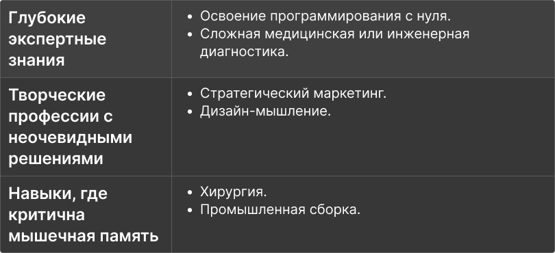 Как микрообучение и Telegram помогают бизнесу