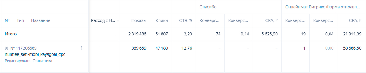Лидогенерация для SaaS-сервиса: как за 3 месяца получить 93 SQL