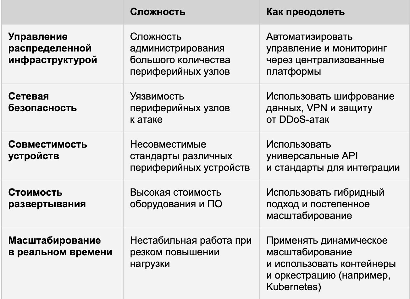 Edge Computing и CDN: формируя новую эру доставки контента