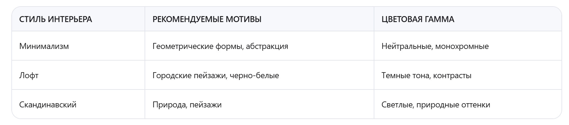 Модульные картины: как развивался рынок