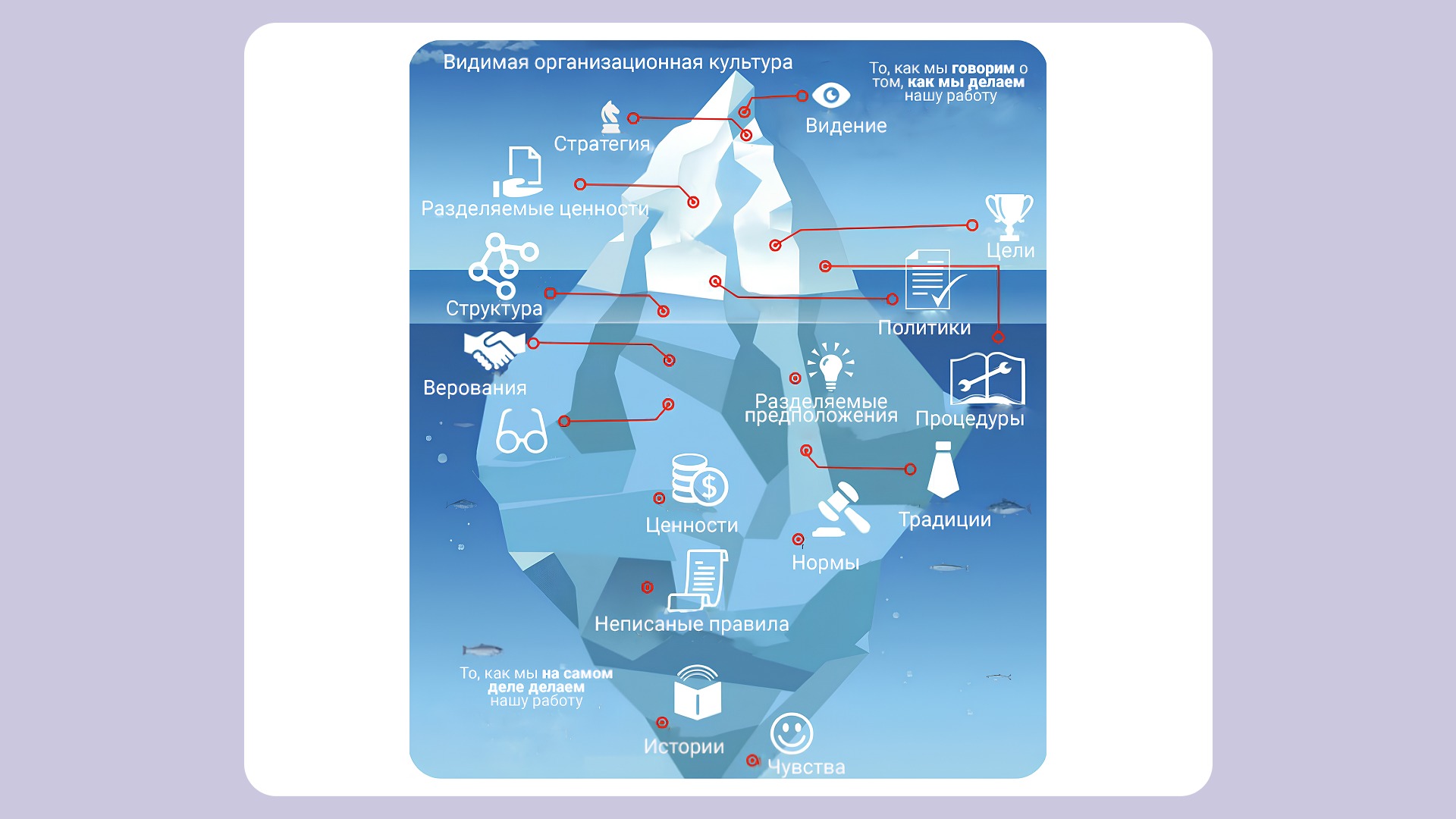 Как выстроить гармоничную и эффективную корпоративную культуру