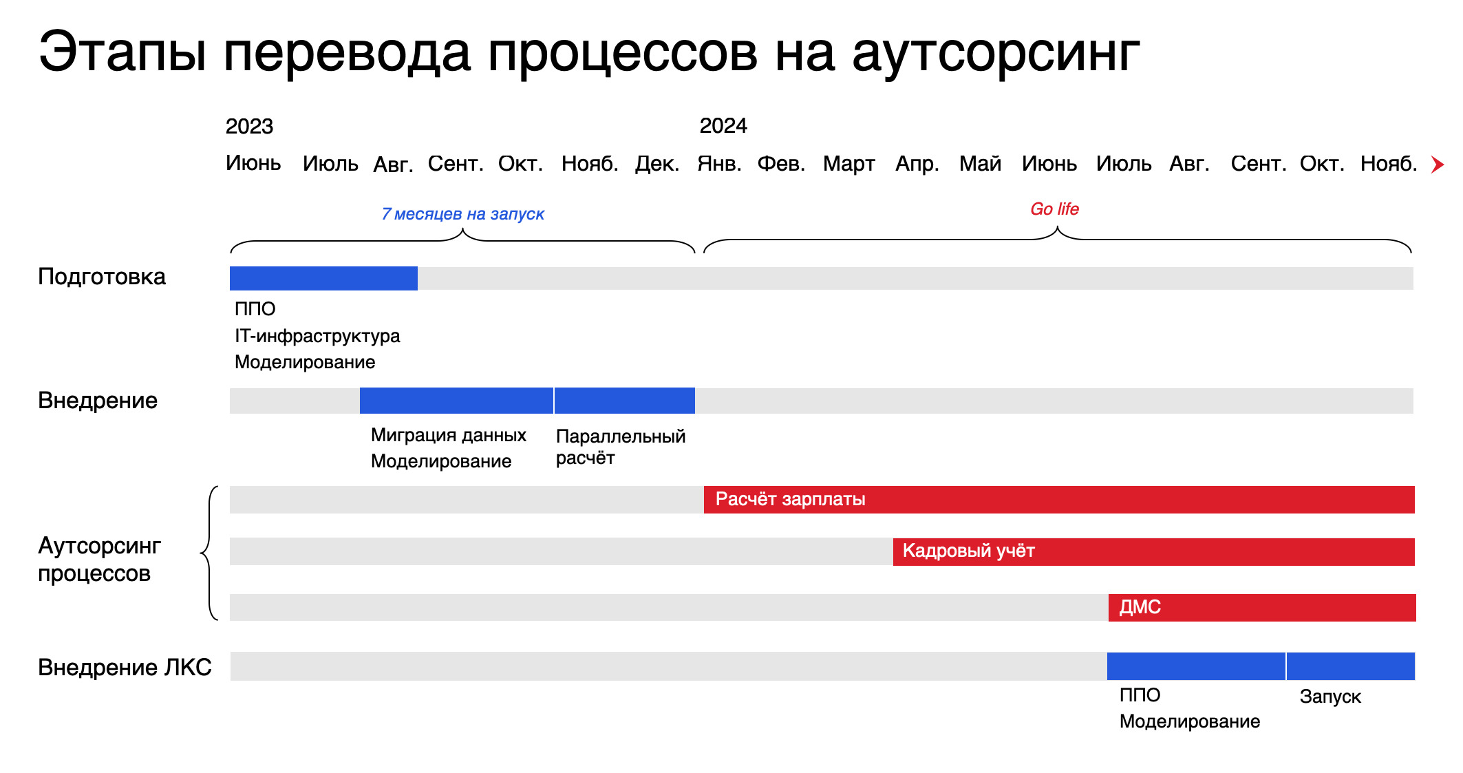 Как за 7 месяцев оптимизировать расходы на бухгалтерию в крупном банке