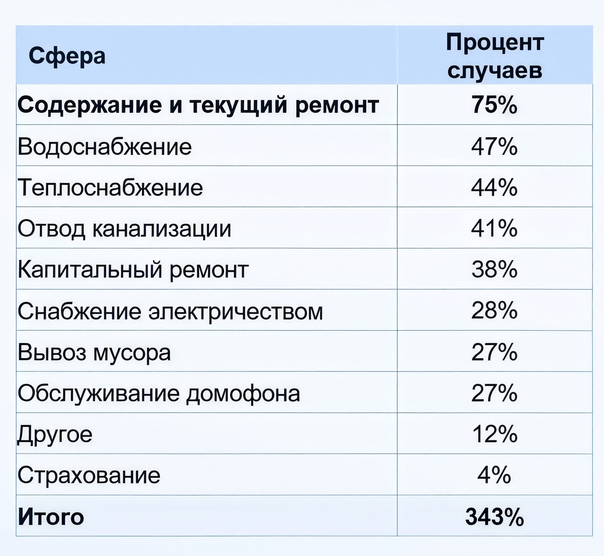 Платежный сервис А3 провел совместное исследование с ГИС ЖКХ