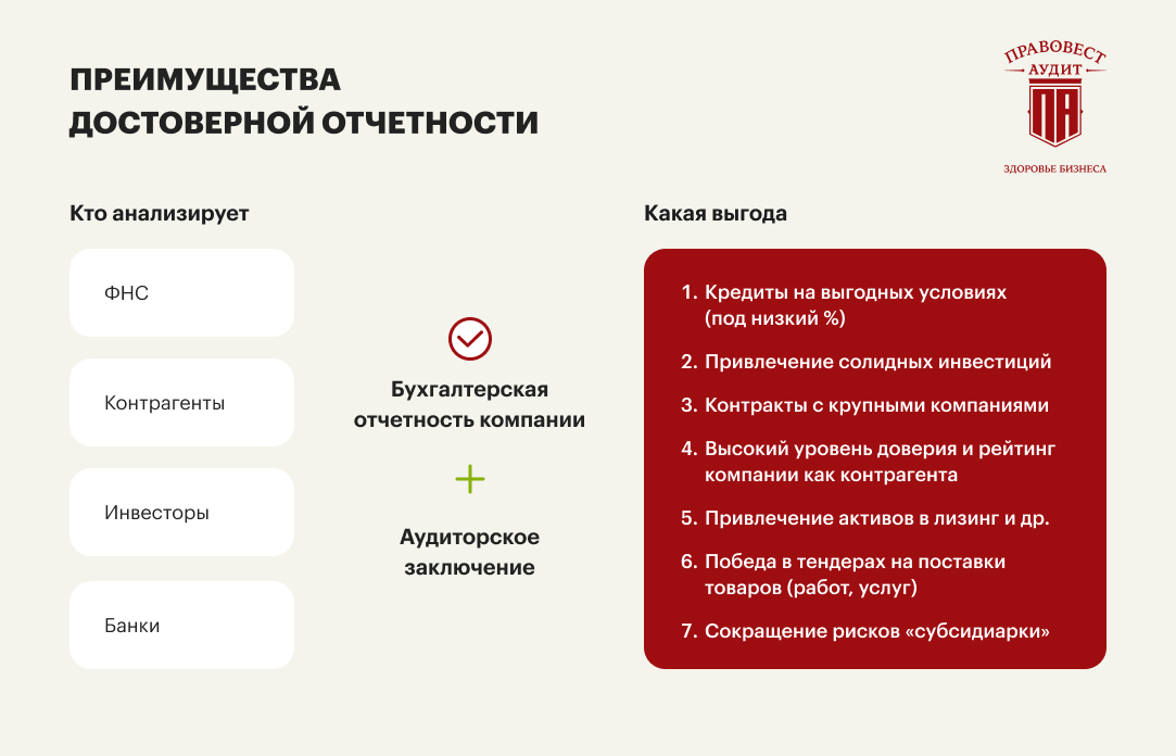 Чем рискует бизнес без аудита в 2024-2025