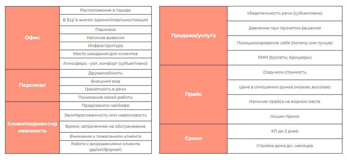 Тайный покупатель: честный взгляд на клиентский сервис изнутри