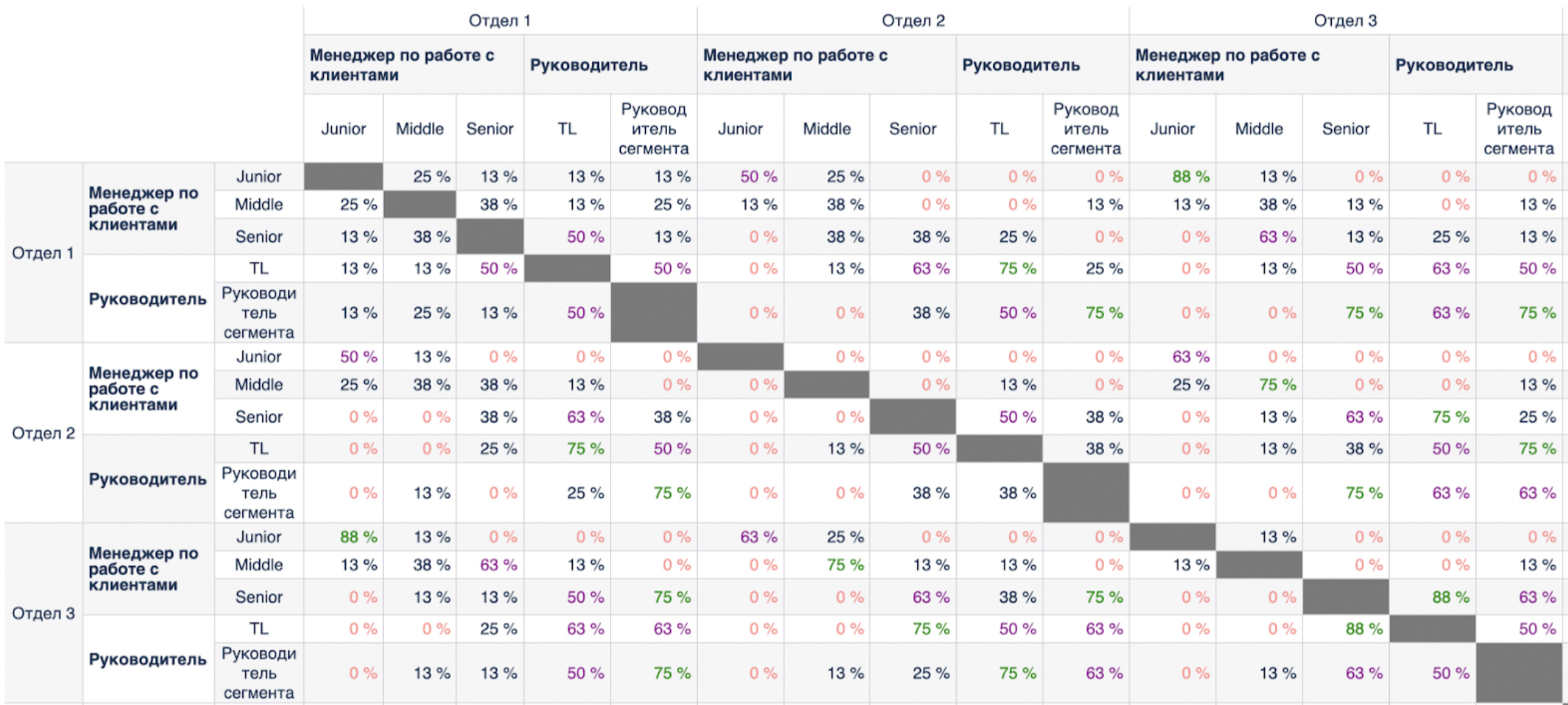 Снижение текучести за счет комплексного подхода к управлению персоналом