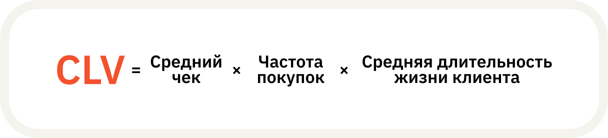 Тренды CRM-маркетинга: подход Retention First