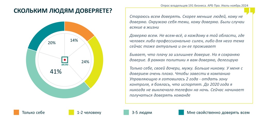 В чем сила и слабость российского бизнеса: честный разбор, часть 3
