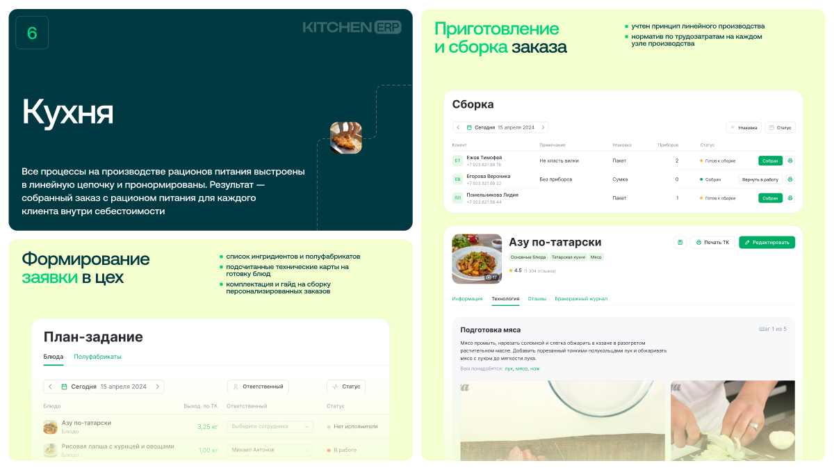 Как мы трансформировали бизнес дарк-китчен, создав новую фудтех платформу