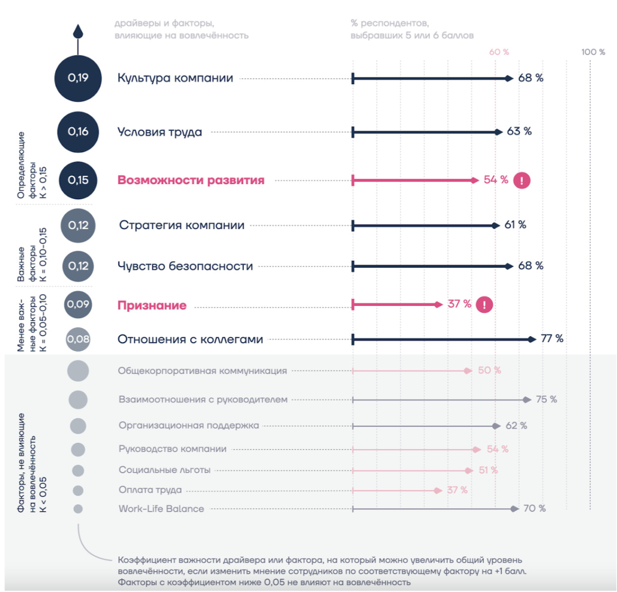 Снижение текучести за счет комплексного подхода к управлению персоналом
