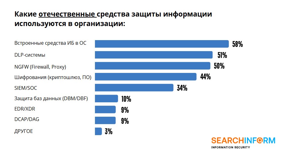 Почта оказалась излюбленным каналом слива данных