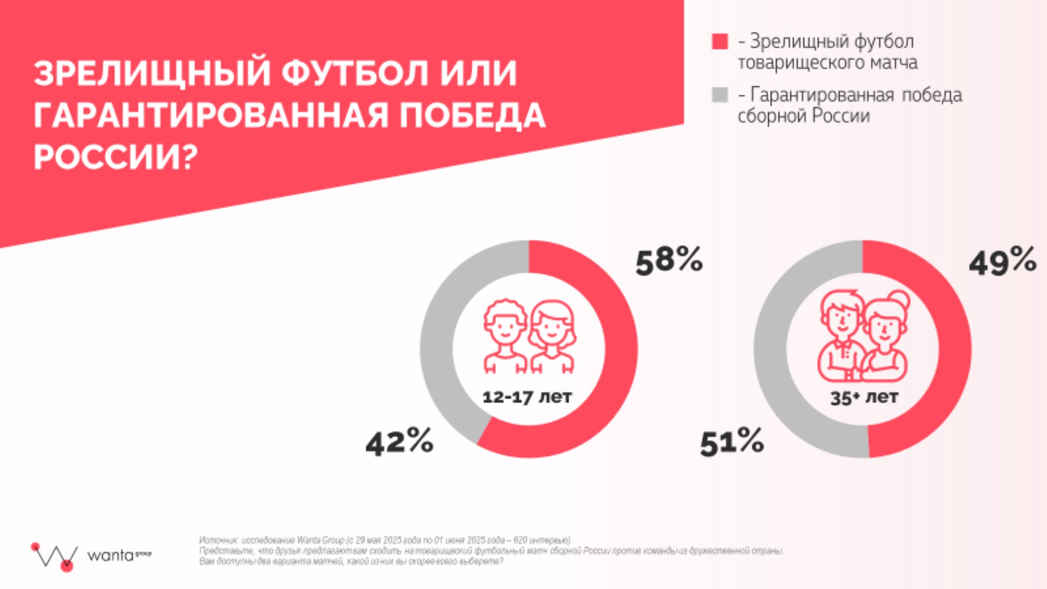 Россия — Нигерия: болельщики готовы простить поражение за яркую игру