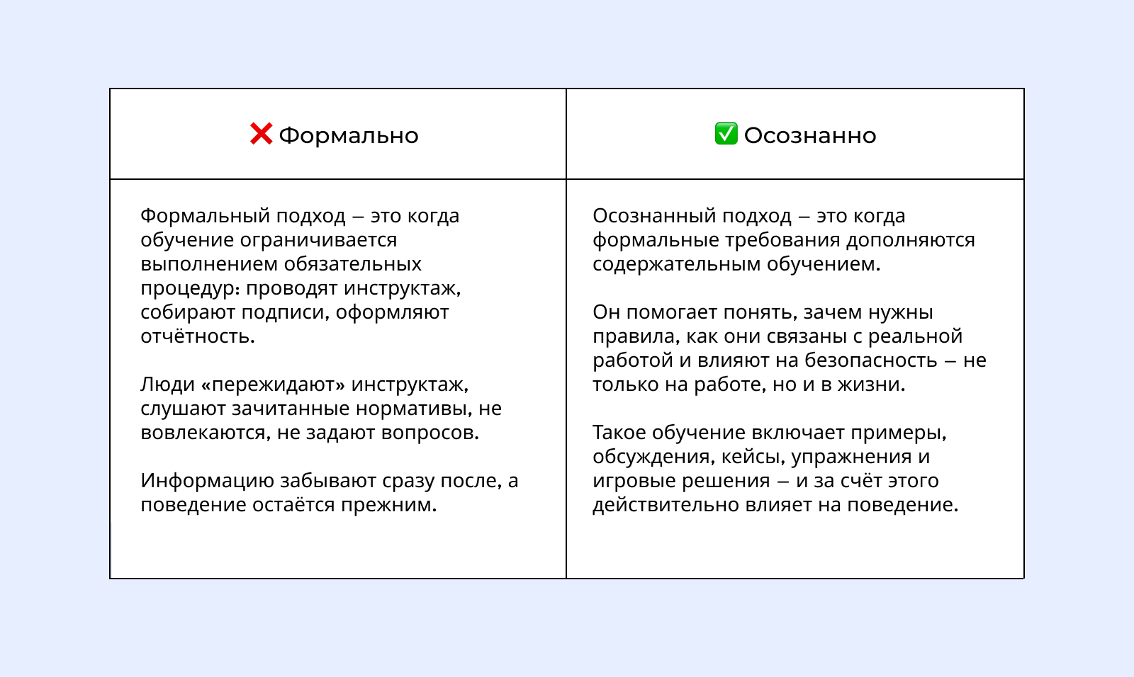 Два подхода к обучению по охране труда: первый не вовлекает, второй — формирует поведение