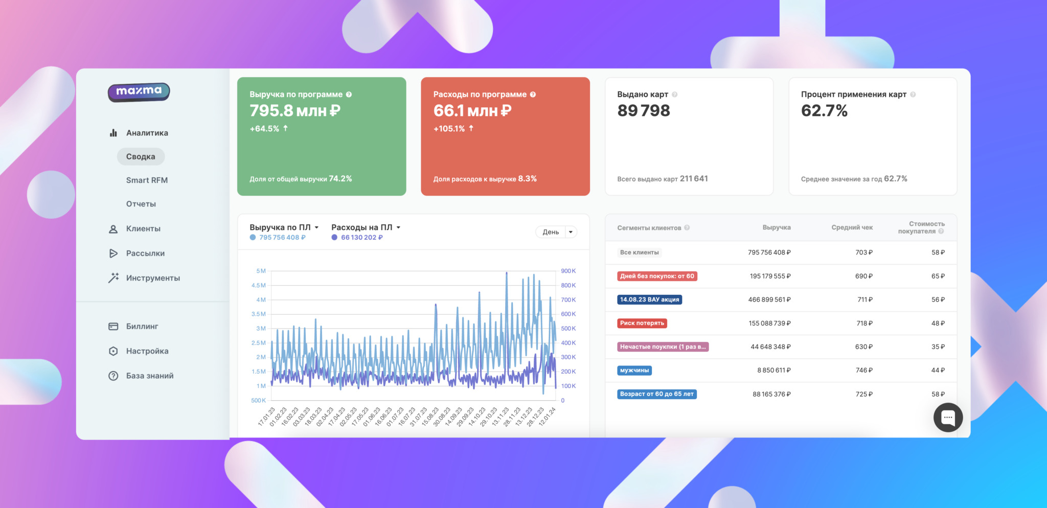 Покупатели изменились: что ритейлерам нужно обновить в коммуникациях