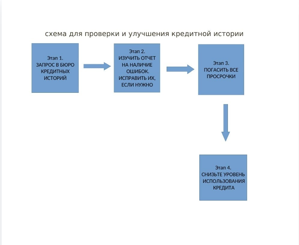 Как увеличить шансы на одобрение ипотеки
